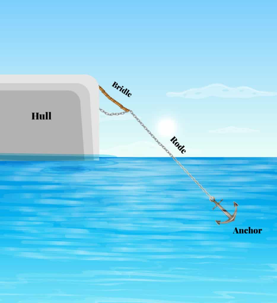 catamaran sail setup