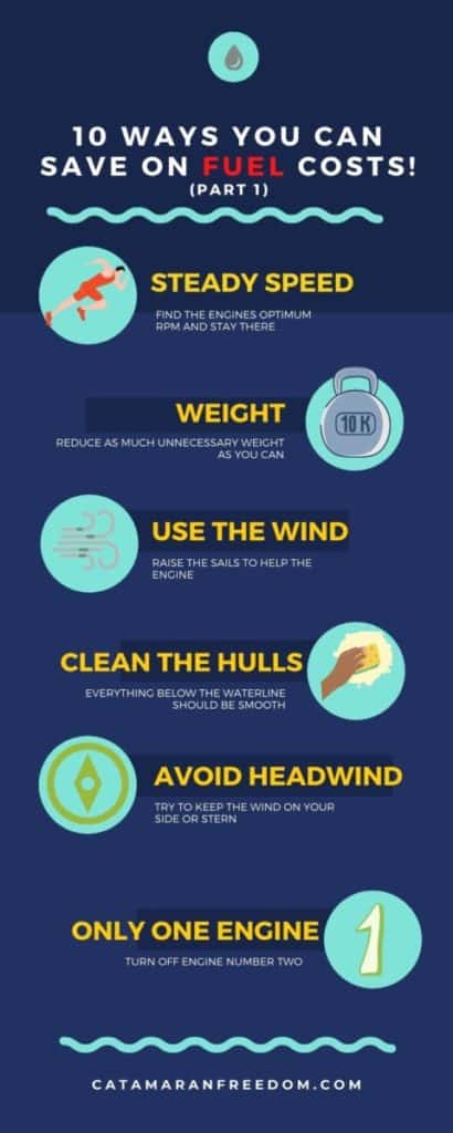 sailing catamaran fuel consumption