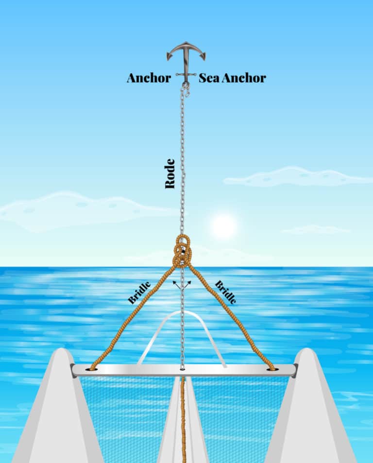 trimaran anchor bridle