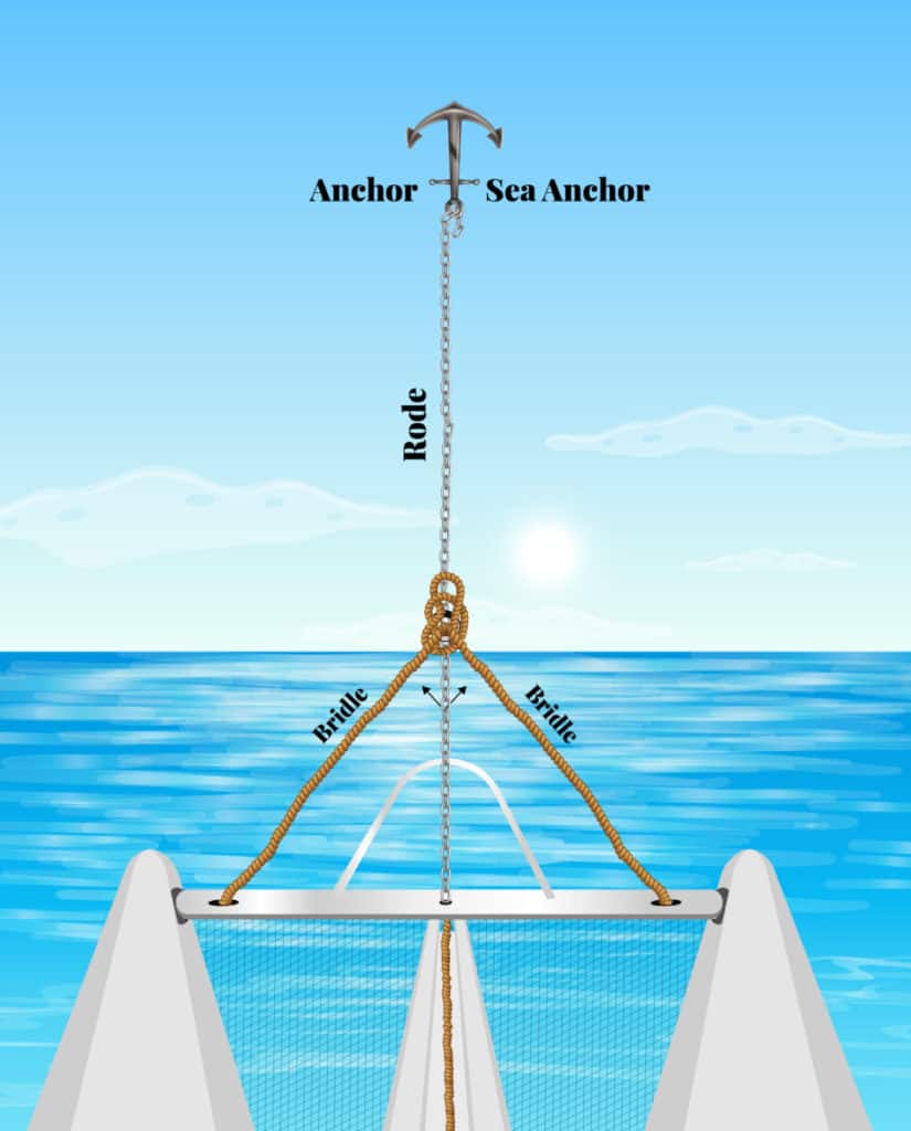 catamaran sail setup